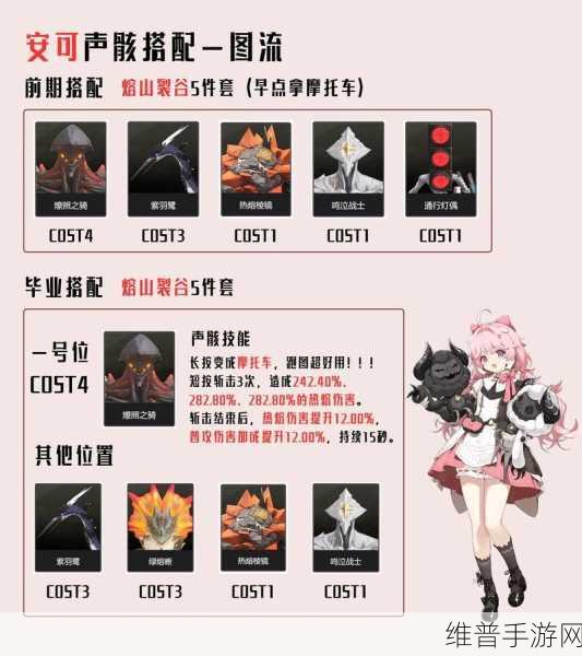 鸣潮声骸套装超详细刷取指南