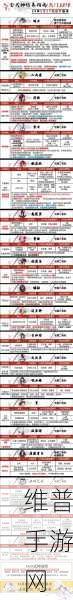 阴阳师天羽羽斩结界通关秘籍，吸血姬攻略