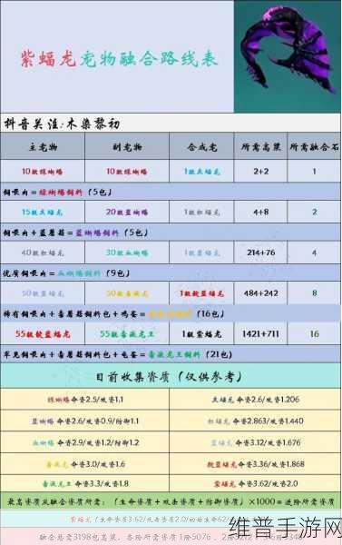 创造与魔法,极速合成秘籍大公开