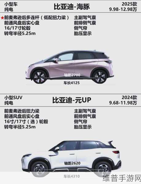2025款比亚迪元PLUS联动手游攻略全解析