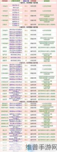 创造与魔法，狼人巫祝合成秘籍大揭秘