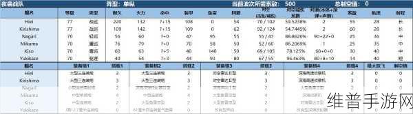 战舰少女5-4关卡路线选择深度攻略