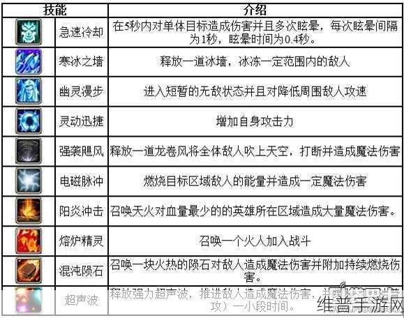 刀塔传奇新版觉醒技能大揭秘，夜精灵队伍迎来强势崛起与变革