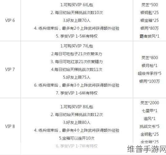 三国杀传奇精英副本30-35章通关全攻略详解