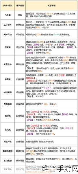 天龙八部手游，武当技能摆放 PK 秘籍大揭秘