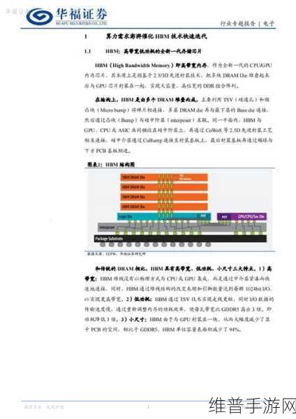 三星电子HBM4团队,缩短开发周期,提升手游市场竞争力