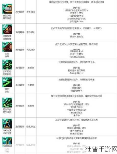 元气骑士前传，深度解析贪婪养成操作方法