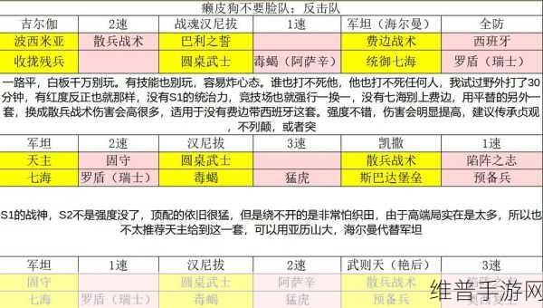 文明与征服手游攻略，突击队阵容最佳搭配详解