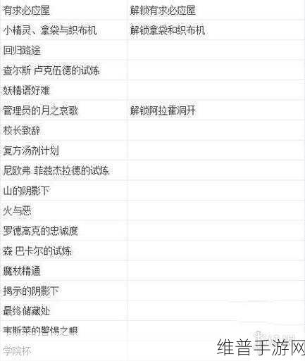霍格沃茨之遗，不可饶恕诅咒获取全攻略