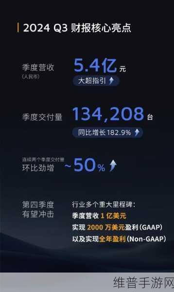 禾赛科技独揽长安多个品牌激光雷达订单,2025年下半年量产在即,手游领域迎来智能驾驶新体验?