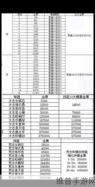轩辕世界手游炼宝任务攻略秘籍