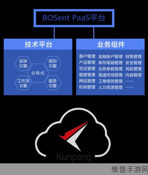 润和软件携手鲲鹏原生开发，手游公司的新机遇与攻略深度解析