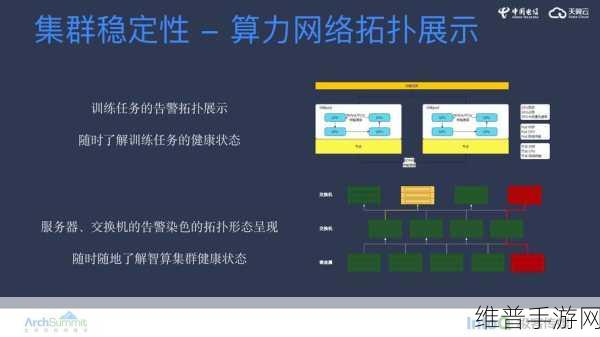 万卡集群，手游公司如何应对大模型训算力需求的挑战