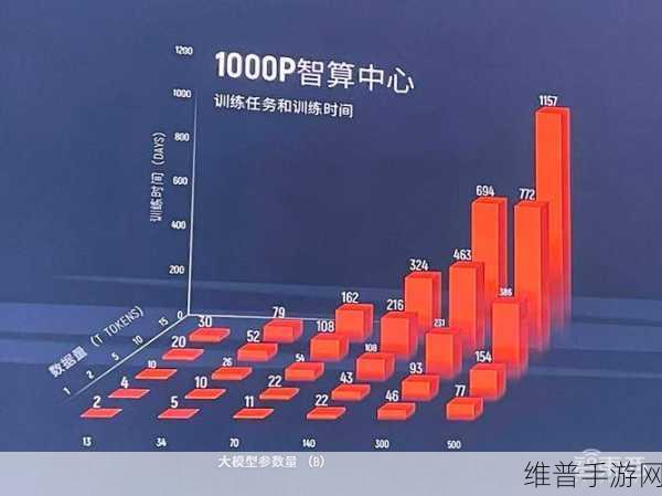 万卡集群,手游公司如何应对大模型训算力需求的挑战