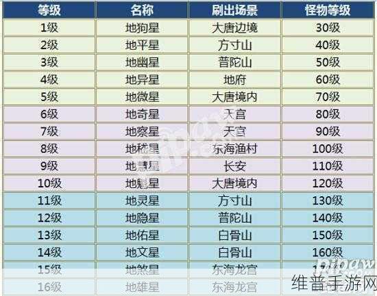 大话西游手游深度解析，AP概念全攻略