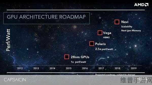 三星HBM产能调整对手游行业的影响及手游攻略数据深度解析