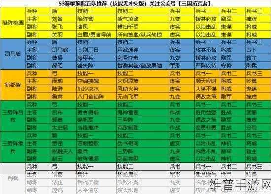 天下争霸三国志深度攻略，精准辨识运钱队与物资队