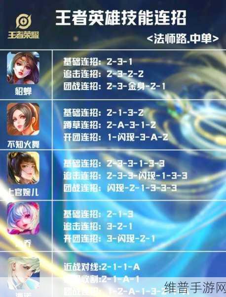 王者荣耀上官婉儿新手飞天攻略,掌握连招,驰骋峡谷