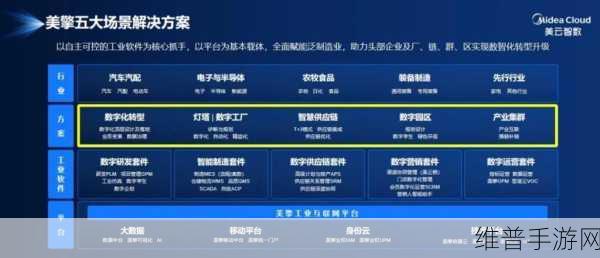 美的融资310亿大动作下的手游市场新视角，全球化扩张与新机遇探索