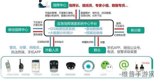 数据网关在物联网中对手游公司数据管理的革新作用
