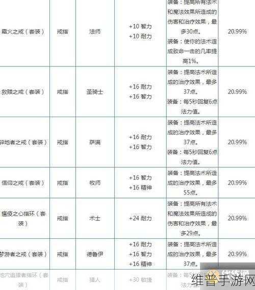 魔兽世界手游攻略，千丝之城老四掉落物品详解