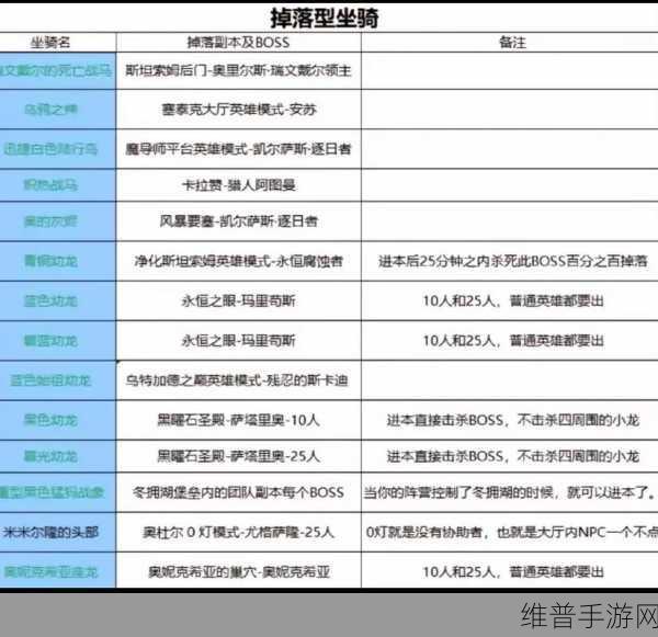魔兽世界手游攻略,千丝之城老四掉落物品详解