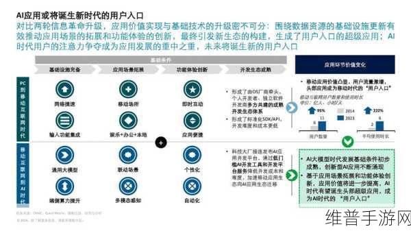 手游攻略新纪元,你应该知道的具有突破性的AI营销用例