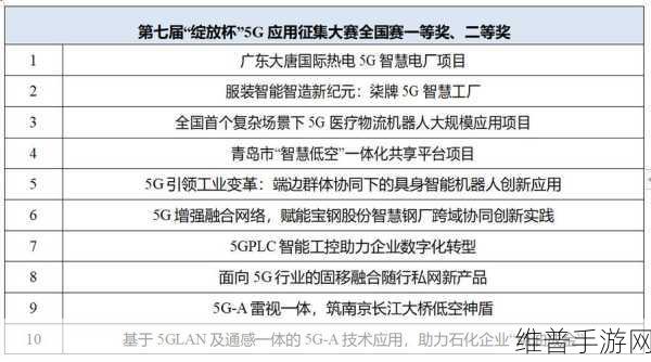 中兴通讯闪耀第七届绽放杯，手游领域迎来5G新纪元