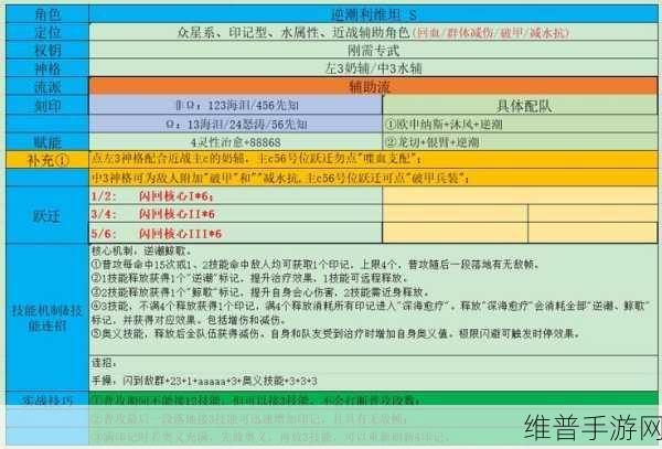 深空之眼账号换绑全攻略，轻松掌握换绑方法
