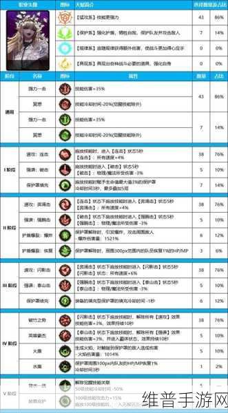 DNF手游旅人勋章与守护珠搭配深度攻略