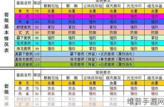 攻城掠地，武将套装搭配秘籍