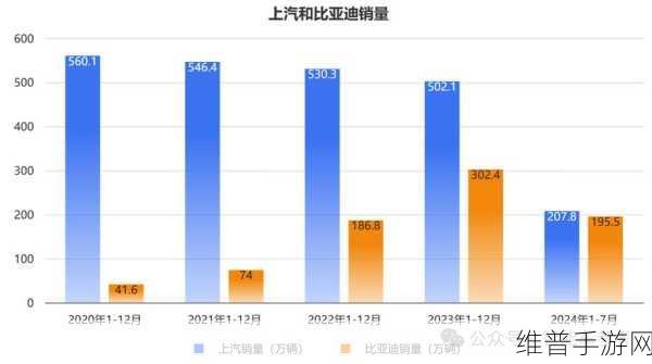 上汽集团失销冠启示录,手游公司如何借鉴其裁员关厂后拥抱华为求变的策略