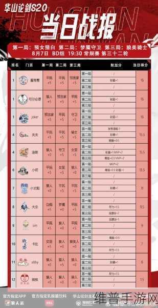 狼人杀分票策略深度揭秘,术语含义、资源管理艺术与获胜之道
