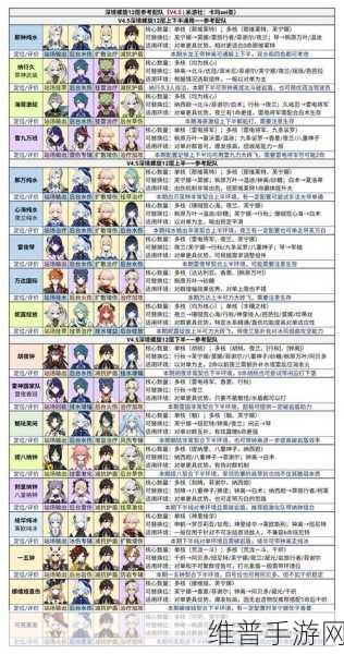 原神珐露珊阵容搭配策略与配队推荐攻略深度解析