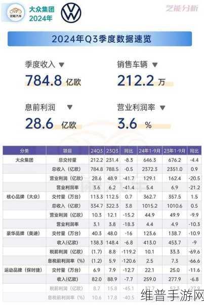 LG电子2024年Q4营业利润大幅下滑对手游行业启示录，策略调整与风险应对