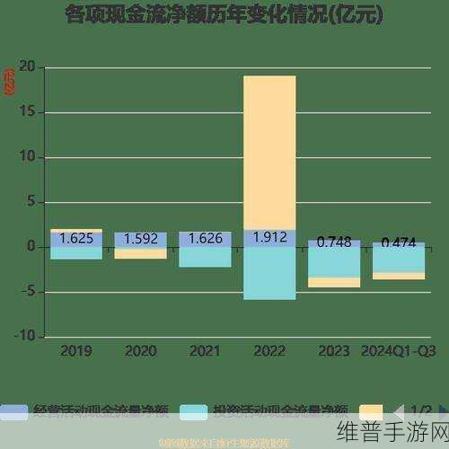 LG电子2024年Q4营业利润大幅下滑对手游行业启示录,策略调整与风险应对