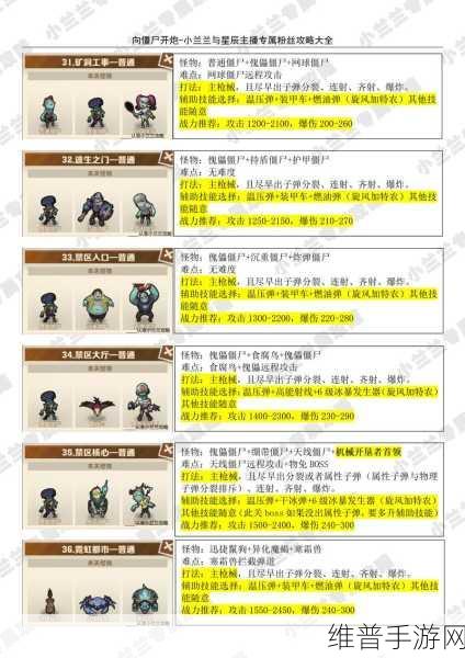 植物大战僵尸手游攻略，跳跳舞会关卡详解与通关秘籍