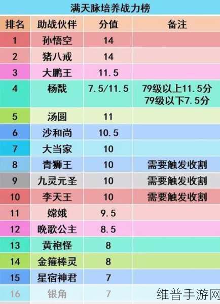 梦幻西游无双版全面解析，助战伙伴获取途径及其功能特色介绍