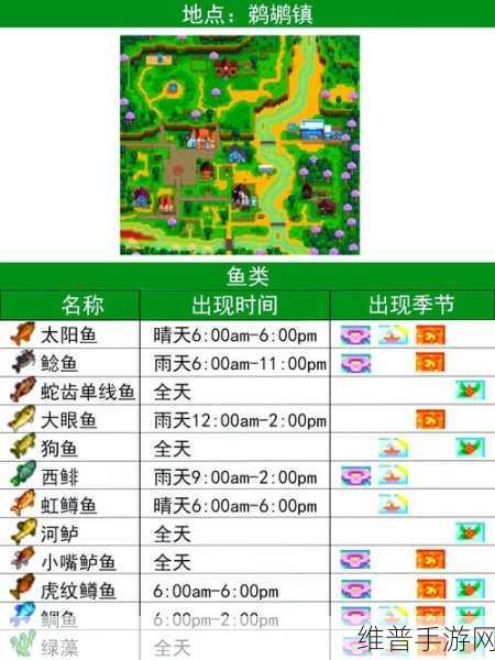 星露谷物语，不钓鱼的别样开局秘籍