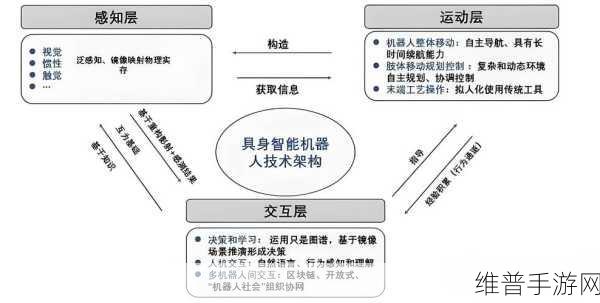 具身智能手游攻略，核心概念解析与实战应用