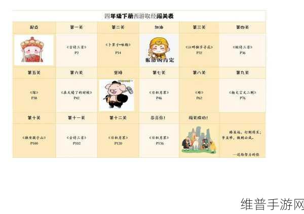 抖音西游梗传 51 关通关秘籍大揭秘