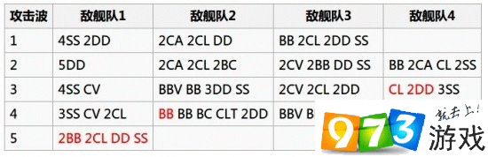 战舰少女R战役阵容深度解析与推荐攻略