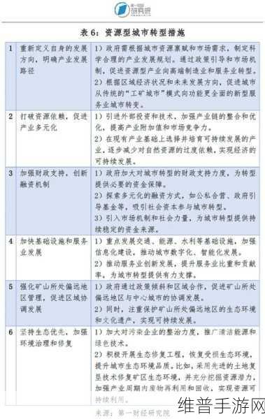 攻城掠地丝绸之路，精通资源管理，迈向战略新高度全面指南