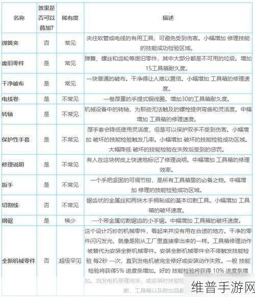 黎明杀机手游，迈克尔配件与附加品全解析
