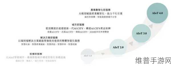 370亿估值震撼市场!传感器应用端独角兽IPO背后的手游新机遇