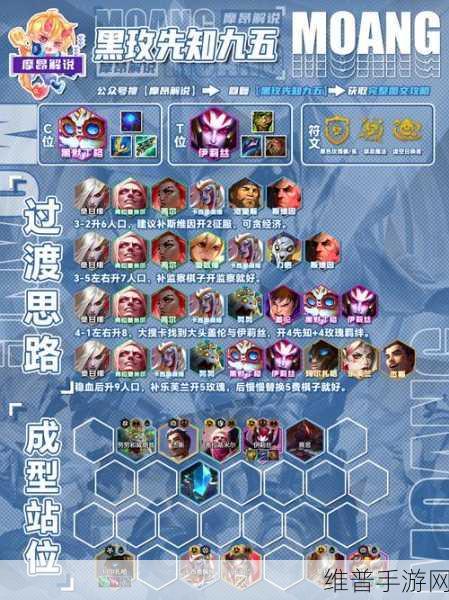 联盟契约，制霸战场的最强阵容全解析