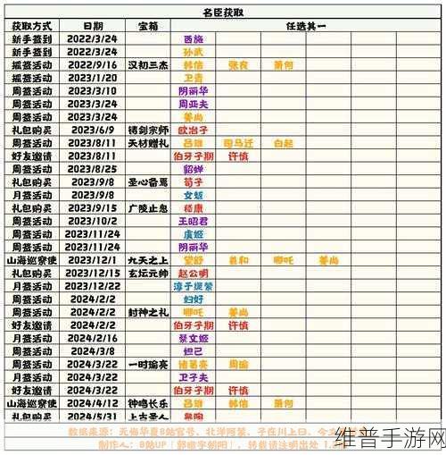 无悔华夏香料获取全攻略秘籍