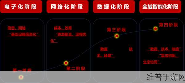 咪咕快游云游戏技术,赋能行业创新发展,加速多场景数字化转型