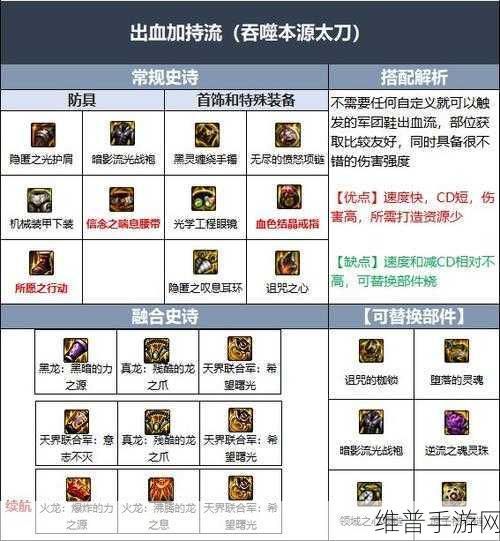 DNF110级特工毕业装备搭配全攻略，打造顶尖特工的必备指南
