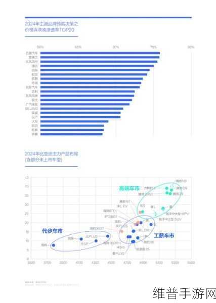 比亚迪股份强势上扬下的手游市场新机遇,攻略数据与趋势分析